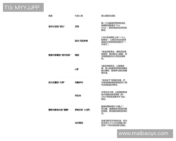 全球身价最高的足球明星背后的故事与成就分析